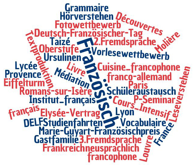 wordcloud französisch edited
